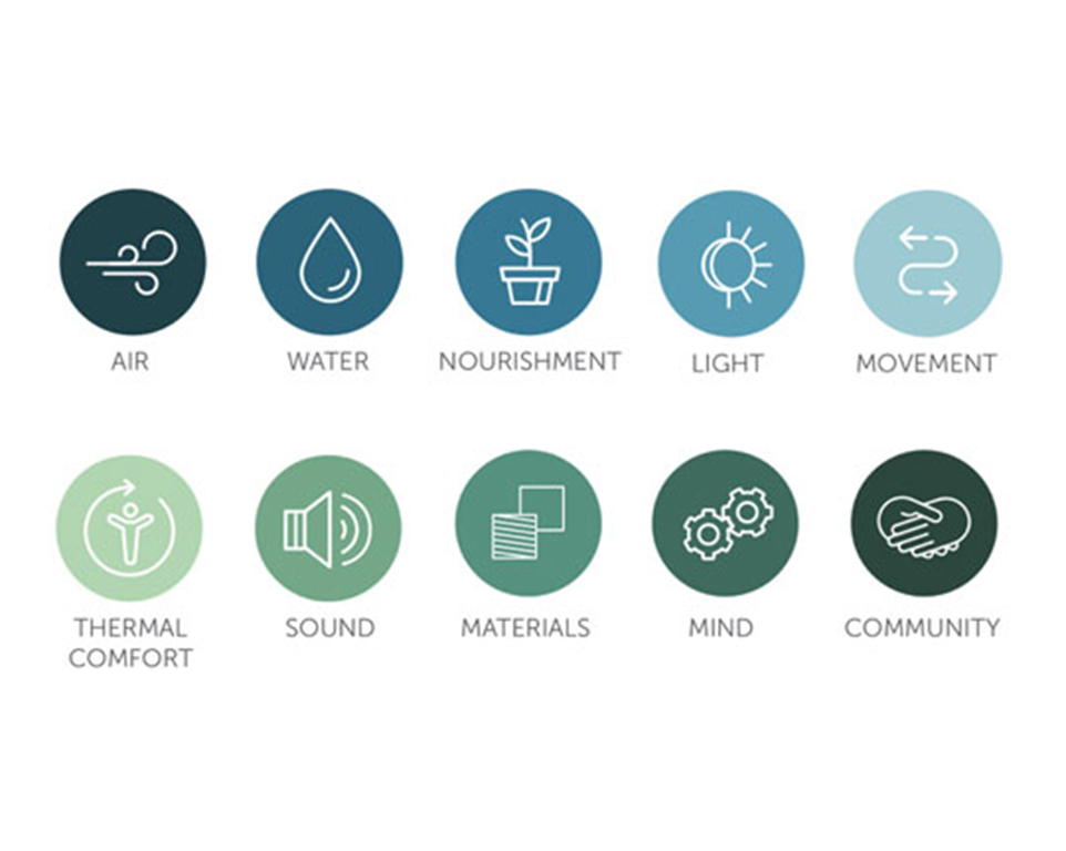 fattori analizzati, decoral, certificazione well, acqua, aria, benessere abitativo, decoral group, breeam, leed