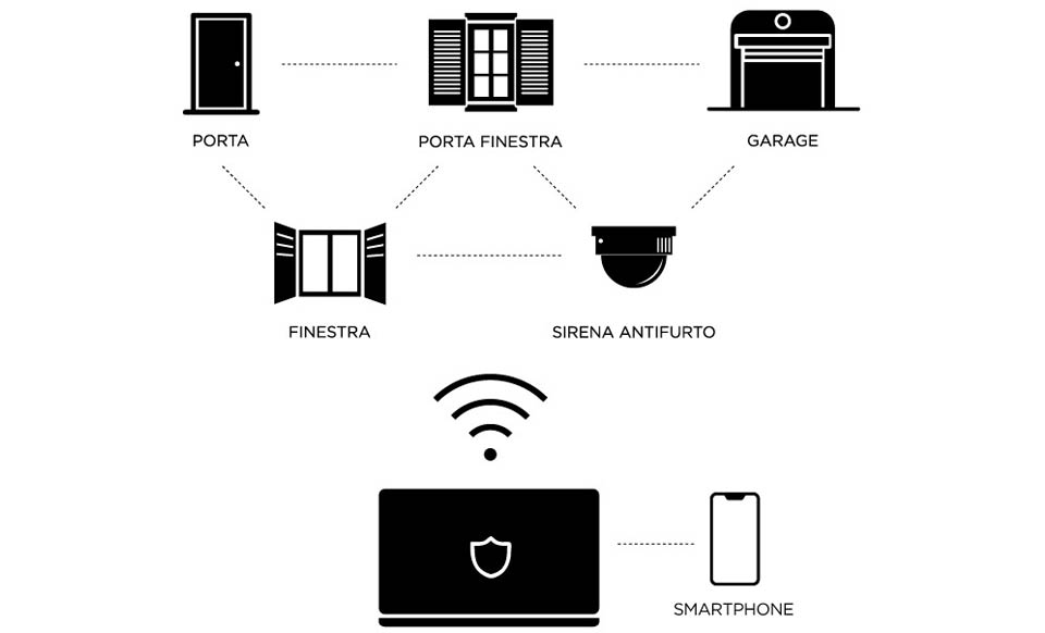 sensori elettronici di ultima generazione con sistema wireless a doppia frequenza